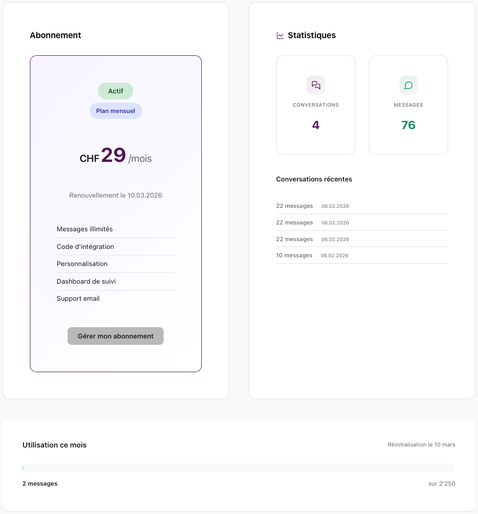 Vue d'ensemble du dashboard